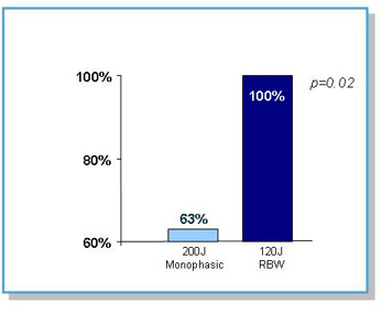 VF Figure 2 Mittal