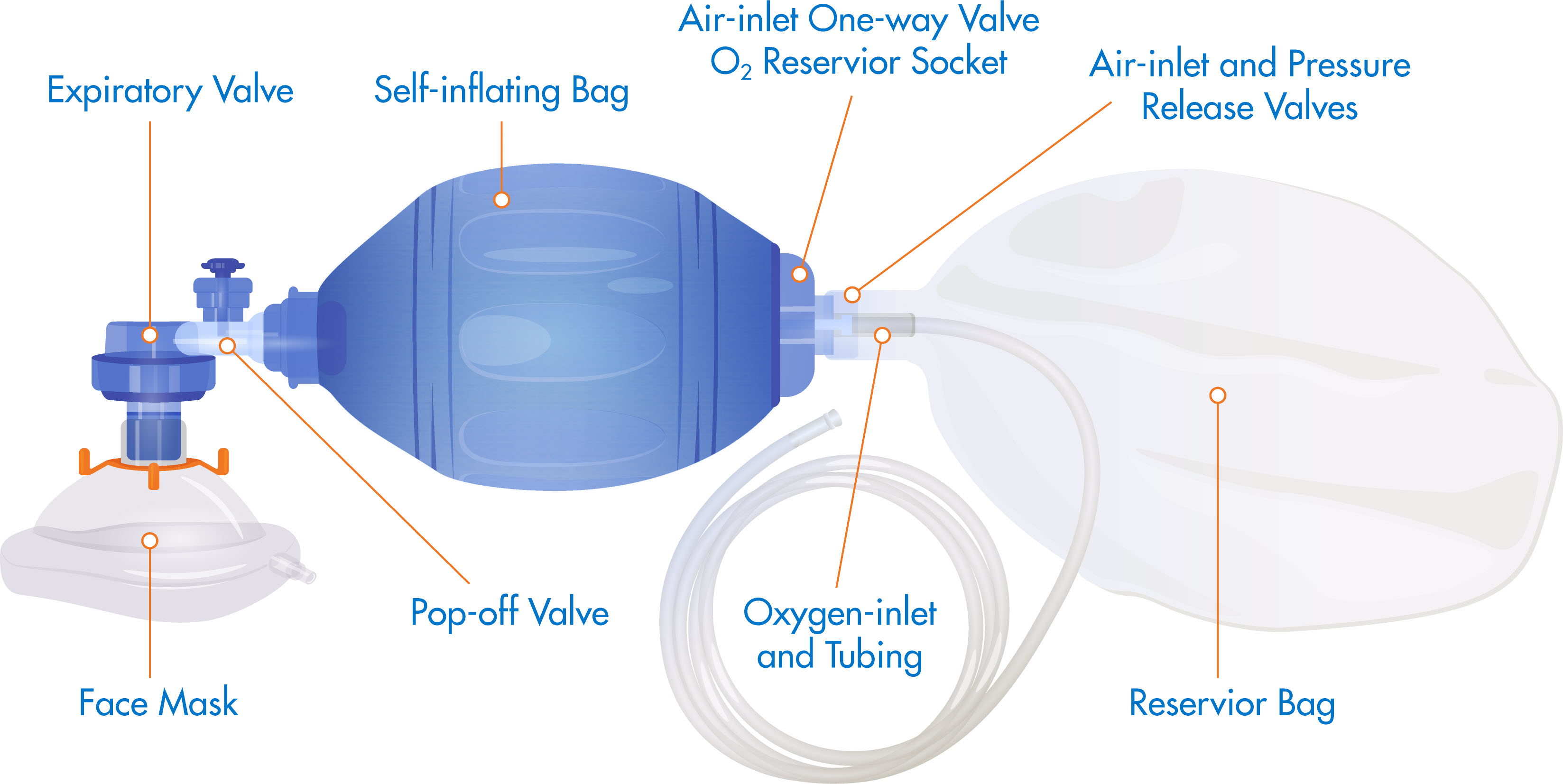 Ambulance Bag Valve Mask
